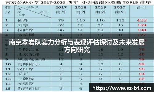 南京攀岩队实力分析与表现评估探讨及未来发展方向研究