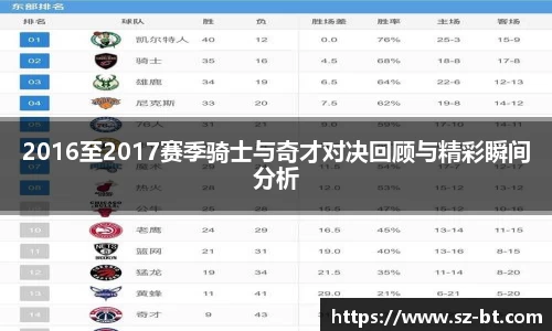 2016至2017赛季骑士与奇才对决回顾与精彩瞬间分析